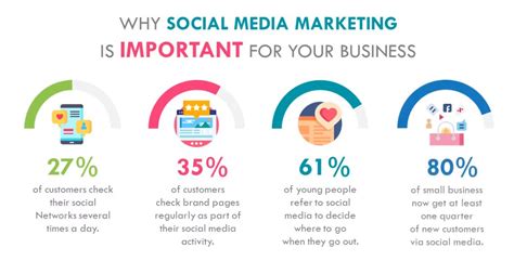 dr. phillips small business social media|Social Media Marketing and its impact on product promotion in small.